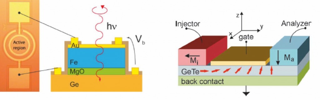 semiconductor_spintronics_figure1