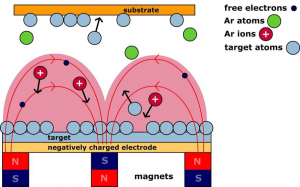 working-principle-sputtering